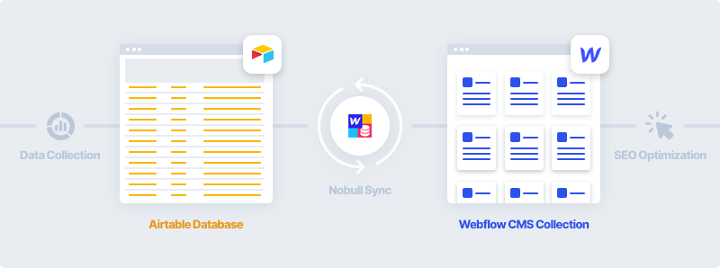 programmatic seo tool stack