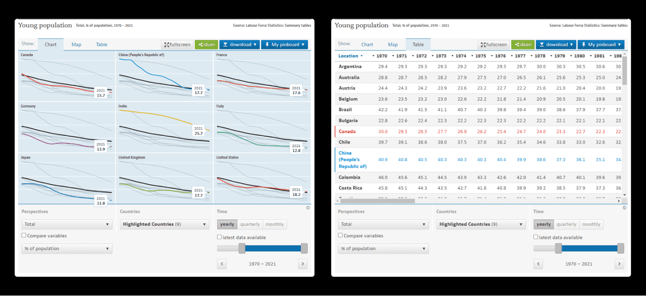 pSEO to show data in a beautiful way.png